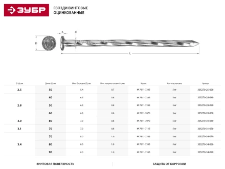 Гвозди ЗУБР &quot;МАСТЕР&quot; винтовые оцинкованные чертеж № 7811-7070, 2,8х60мм, 5кг 305270-28-060 купить в Уфе
