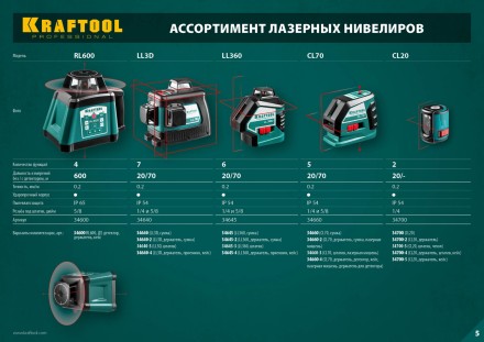 Нивелиры лазерные CL-70, 360 град, 20/70м, IP54 34660 купить в Уфе