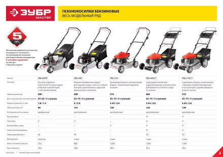 Газонокосилка бензиновая ГКБ-400П серия МАСТЕР купить в Уфе