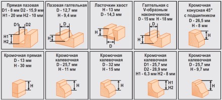 Набор фрез 12шт 012D Кратон 1 09 01 005 купить в Уфе