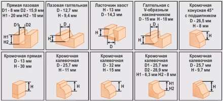 Набор фрез 12шт 012D Кратон 1 09 01 005 купить в Уфе