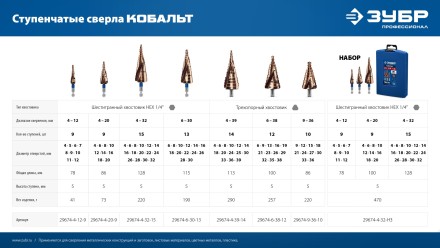 ЗУБР КОБАЛЬТ 4-32мм, 15 ступеней, винтовая проточка, сверло ступенчатое, ПРОФЕССИОНАЛ (29674-4-32-15) купить в Уфе