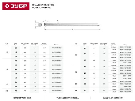 Гвозди ЗУБР &quot;МАСТЕР&quot; финишные оцинкованные №7811-7035, 1.8х35мм, 5кг 305310-18-035 купить в Уфе