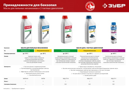 Масло техническое серия МАСТЕР ЗМД-2Т-М купить в Уфе