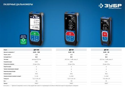 Дальномер лазерный ДЛ-30 30м серия ПРОФЕССИОНАЛ купить в Уфе