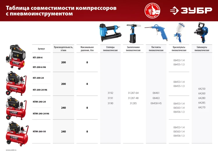 Компрессор воздушный КПМ-260-50 серия МАСТЕР купить в Уфе