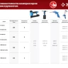 Компрессор воздушный КПМ-260-50 серия МАСТЕР купить в Уфе