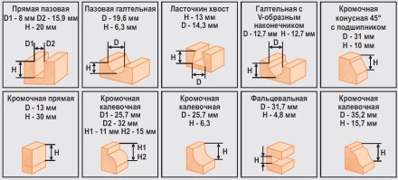 Набор фрез 12шт 012S Кратон 1 09 01 006 купить в Уфе