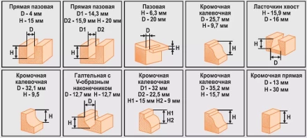 Набор фрез 12шт 012T Кратон 1 09 01 007 купить в Уфе