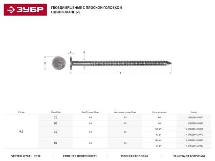 Гвозди ЗУБР ершеные оцинкованные с плоской головкой по дереву, 4,2х90мм, ТФ1, 120шт 4-305201-42-090 купить в Уфе