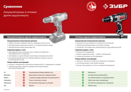 Дрель-шуруповерт сетевая ДШ-М1-400-2 серия МАСТЕР купить в Уфе