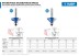 Фреза кромочная калевочная(фасочная) №9 с подшипником 127мм серия ПРОФЕССИОНАЛ купить в Уфе