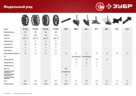 Грунтозацепы серия МАСТЕР ГР-425 купить в Уфе