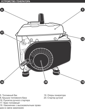 Генератор бензиновый Кратон GG-950M 3 08 01 030 купить в Уфе
