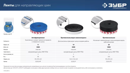 ЗУБР ППШ, 3 м, противоскольная лента для направляющих шин, Профессионал (32332-PS) купить в Уфе
