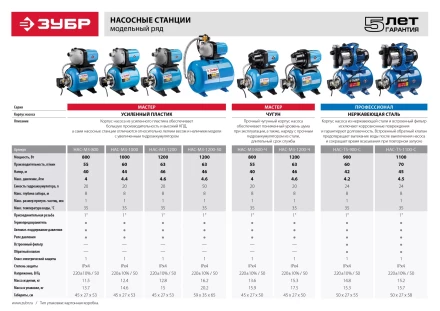 Насосная станция НАС-М3-1200 серия МАСТЕР купить в Уфе