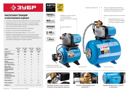 Насосная станция НАС-М3-1200 серия МАСТЕР купить в Уфе