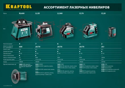 Нивелиры лазерные LL-360, 360 град, 20/70м, IP54 34645 купить в Уфе