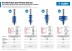 Фрезы кромочные фигурные №1 серия ПРОФЕССИОНАЛ купить в Уфе