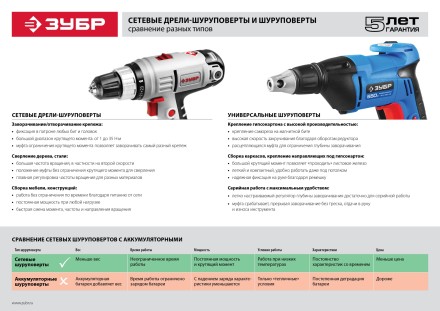 Дрель-шуруповерт сетевая ЗСШ-300-2 серия МАСТЕР купить в Уфе