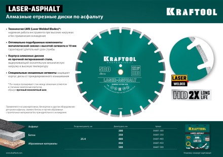 Диски алмазные отрезные для бетонорезов и швонарезчиков ASPHALT 36687-450 купить в Уфе