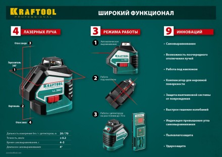 Нивелиры лазерные LL-360, 360 град, 20/70м, IP54 34645-2 купить в Уфе