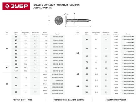 Гвозди ЗУБР оцинкованные с большой потайной головкой, по дереву/листовому металлу, 3,0х80мм, ТФ6, 14шт 4-305096-30-080 купить в Уфе