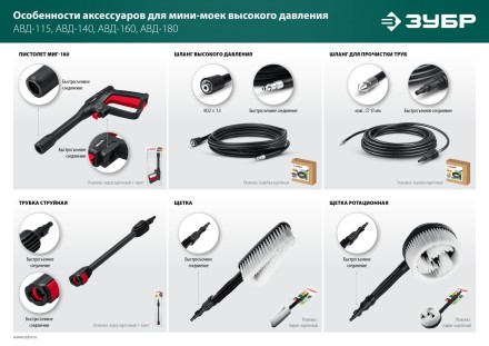 ЗУБР пистолет для минимоек МИГ-180 (70410-180) купить в Уфе
