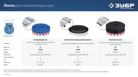ЗУБР 2 шт, ППШ, 3 м, антифрикционная лента для направляющих шин, Профессионал (32332-AF) купить в Уфе