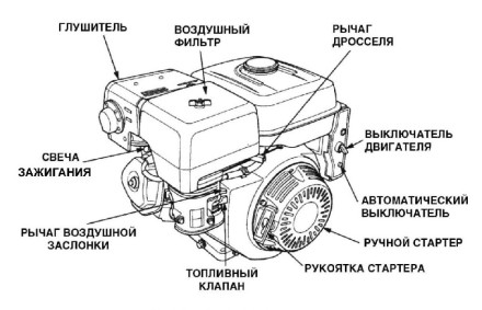Бензиновый двигатель KIPOR KG390D(1) шпонка купить в Уфе
