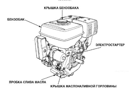 Бензиновый двигатель KIPOR KG390D(1) шпонка купить в Уфе