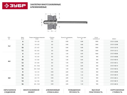 Заклепки ЗУБР многозажимные, алюминиевые, 3,2x8мм, 1000шт 31311-32-08 купить в Уфе