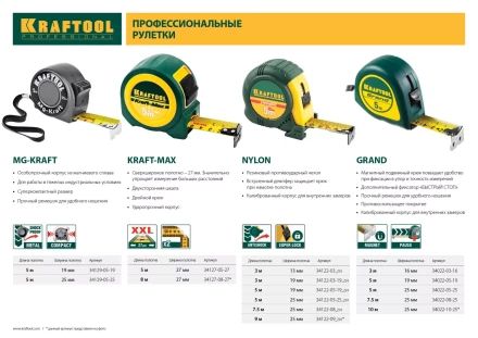 Рулетка KRAFTOOL GRAND, обрезиненный пластиковый корпус, 8м/25мм 34022-08-25 купить в Уфе