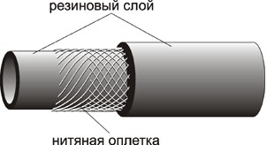 Рукав ацетиленовый (красный) 9х17 Aurora купить в Уфе