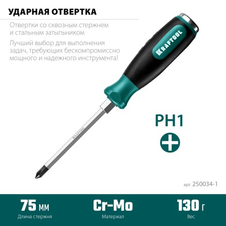 Ударные отвертки IMPACT 250034-1 купить в Уфе