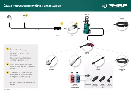 ЗУБР для пистолета МИГ-180, 10 м, шланг высокого давления (70411-180-10) купить в Уфе