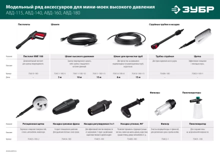 ЗУБР для пистолета МИГ-180, 10 м, шланг высокого давления (70411-180-10) купить в Уфе