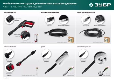 ЗУБР для пистолета МИГ-180, 10 м, шланг высокого давления (70411-180-10) купить в Уфе