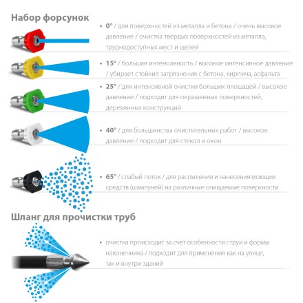 ЗУБР для пистолета МИГ-180, 8 м, шланг для прочистки труб (70414-180-8) купить в Уфе