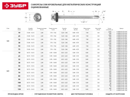 Саморезы ЗУБР &quot;ПРОФЕССИОНАЛ&quot; окраш., RAL 5005 синий насыщен., для крепл. кров. матер. к металл. констр., 5.5x19мм, 2500шт 4-300310-55-019-5005 купить в Уфе