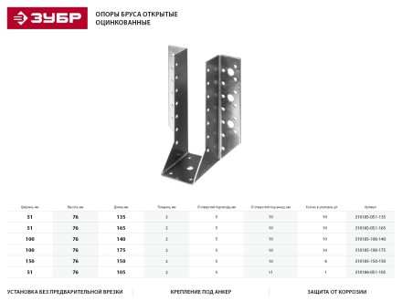 Опора бруса ЗУБР &quot;МАСТЕР&quot; открытая, 100х175мм, 10шт 310185-100-175 купить в Уфе