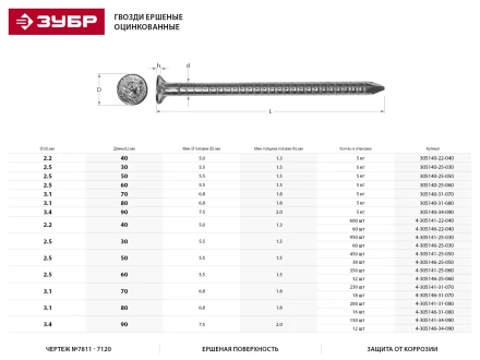 Гвозди ЗУБР &quot;МАСТЕР&quot; ершеные оцинкованные чертеж №7811-7120, 2,5х60мм, 5кг 305140-25-060 купить в Уфе