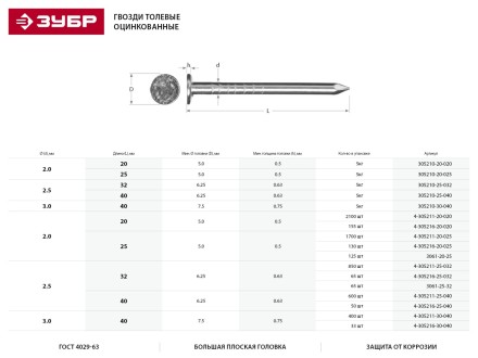 Гвозди толевые, оцинкованные в п/э пакете, 2,5x32мм, 65шт 3061-25-32 купить в Уфе