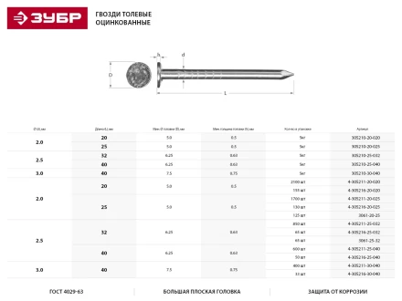 Гвозди толевые, оцинкованные в п/э пакете, 2,5x32мм, 65шт 3061-25-32 купить в Уфе