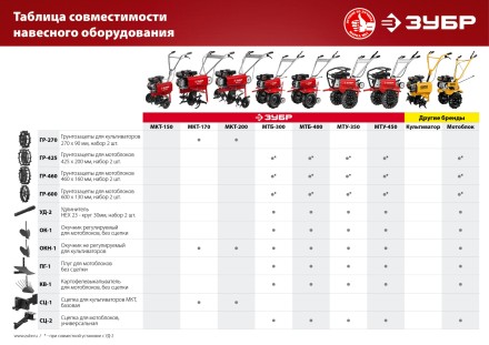 Картофелевыкапыватель для мотоблоков серия МАСТЕР купить в Уфе