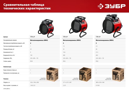ЗУБР 3 кВт, электрическая тепловая пушка (ТПК-3Р) купить в Уфе