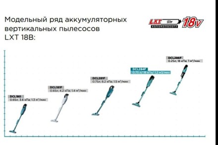 Аккумуляторный 18V пылесос DCL284FZ (без АКБ и ЗУ) купить в Уфе