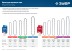 ЗУБР тип 4, шаг 3/8, паз 1.3 мм, 56 звеньев, цепь для электро и бензо пил (70304-40) купить в Уфе