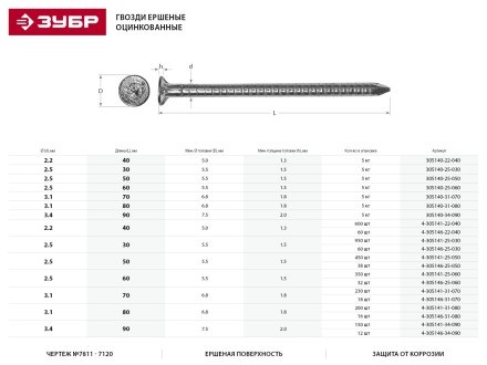 Гвозди ЗУБР &quot;МАСТЕР&quot; ершеные оцинкованные чертеж №7811-7120, 3,1х80мм, 5кг 305140-31-080 купить в Уфе