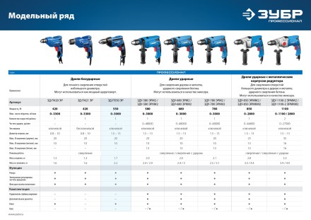 Дрель реверсивная ЗД-П550 ЭР серия ПРОФЕССИОНАЛ купить в Уфе